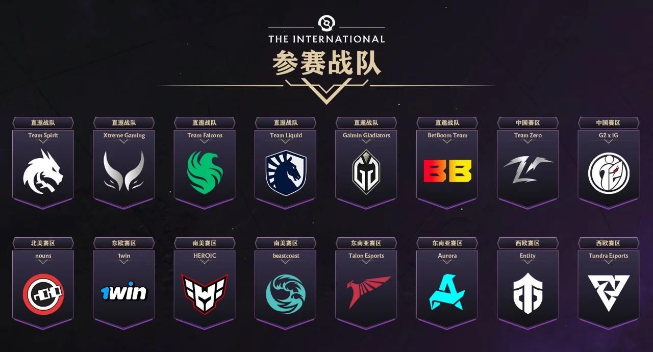 TI国际邀请赛官方发布赛后数据，表现引争议的简单介绍